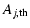 $\displaystyle A_{j,{\rm th}}$