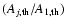 $(A_{j,{\rm th}}/A_{1,{\rm th}})$