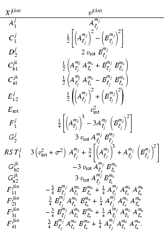 \begin{displaymath}\begin{tabular}{cc}
$X^{j\left(kn\right)}$ & $x^{j\left(kn\ri...
...^{m_j} \ A_{\ell_k}^{m_k} \ A_{\ell_n}^{m_n}.$\\
\end{tabular}\end{displaymath}