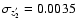 $\sigma_{z_2'} = 0.0035$