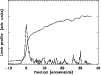 \begin{figure}
\par\includegraphics[width=8.8cm,clip]{limb_prof.ps}\end{figure}