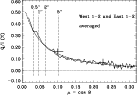 \begin{figure}
\par\includegraphics[width=12cm,clip]{limb_pol_final.ps}\end{figure}
