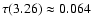 $\tau(3.26) \approx 0.064$