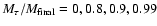 $M_\tau/M_{\rm final}=0,0.8,0.9,0.99$