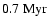 $0.7~{\rm Myr}$