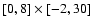 $[0,8]\times [-2,30]$