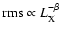 ${\rm rms}\propto L_{\rm X}^{-\beta}$