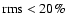 $\rm rms < 20\%$