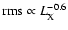 ${\rm rms}\propto L_{\rm X}^{-0.6}$