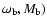 $\omega_{{\mbox{\scriptsize b}}},M_{{\mbox{\scriptsize b}}})$
