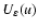 $U_\varepsilon(u)$