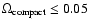 $\Omega_{\rm compact} \le 0.05$