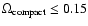 $\Omega_{\rm compact}\le 0.15$