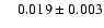 $\quad 0.019\pm0.003$