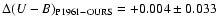 $\Delta (U-B)_{\rm P1961-OURS} = +0.004 \pm 0.033$