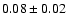 $0.08 \pm 0.02$