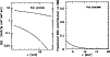\begin{figure}
\par\includegraphics[width=4.3cm,clip]{papAA3067_fig5a.ps}\hspace*{2mm}
\includegraphics[width=4.3cm,clip]{papAA3067_fig5b.ps}\end{figure}