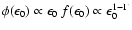 $\phi(\epsilon_0) \propto \epsilon_0~f(\epsilon_0) \propto \epsilon_0^{1-\Gamma}$