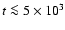 $t\la5\times 10^3$