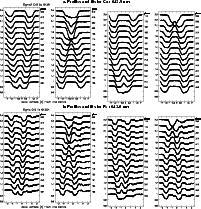 \begin{figure}
\par\mbox{\hspace*{5.5cm}\large {\sf a. Profiles and fits for Ca~...
...}\hspace{5mm}
\includegraphics[angle=0,width=8.5cm]{F9d.eps} }
\par
\end{figure}