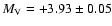 $M_{\rm V}=+3.93\pm0.05$