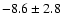 $-8.6 \pm 2.8$