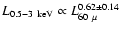 $L_{0.5-3 \rm ~keV} \propto L_{60~\mu}^{0.62\pm 0.14}$