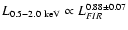 $L_{0.5-2.0 \rm ~keV}\propto L_{FIR}^{0.88\pm 0.07}$