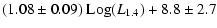 $\displaystyle (1.08\pm 0.09) ~\mbox{Log}(L_{\rm 1.4})
+8.8 \pm 2.7$