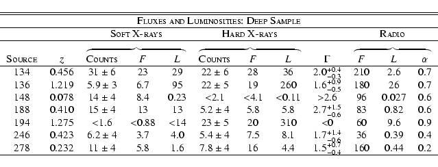 \begin{displaymath}\begin{tabular}{ccccccccccccc}
\hline\hline
\multicolumn{12}{...
... &$1.5_{-0.4}^{+0.7}$ & 160 &0.44 & 0.2\\
\hline
\end{tabular}\end{displaymath}