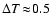 $\Delta T\!\approx\!0.5$