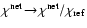 $\chi^{\rm net}\!\to\!\chi^{\rm net}/\chi_{\rm ref}$