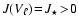 $J({V_{\ell}})\!=\!J_\star\!>\!0$