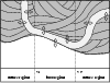 \begin{figure}
\par\includegraphics[width=8.8cm,clip]{geoperp.eps}
\end{figure}