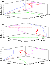 \begin{figure}
{\psfig{file=10437fig3i.eps,height=5.8cm,width=15cm} }\vspace*{1...
...ce*{1cm}
{\psfig{file=10437fig3iii.eps,height=5.8cm,width=15cm} }
\end{figure}