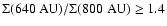 $\Sigma({\rm 640~AU})/\Sigma({\rm 800~AU})\geq1.4$