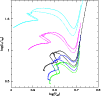 \begin{figure}
\par\includegraphics[width=8.8cm,clip]{MS3033f1.eps}\end{figure}