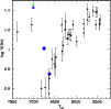 \begin{figure}
\par\includegraphics[width=8.8cm,clip]{MS3033f8.eps}\end{figure}