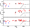 \begin{figure}
\par\includegraphics[width=8.8cm,clip]{MS3033f9.eps}\end{figure}
