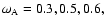 ${\omega }_{\rm A}=0.3, 0.5, 0.6,$