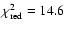 $\chi^2_{\rm red}=14.6$
