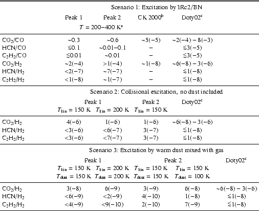 \begin{table}
\begin{displaymath}
\begin{array}{p{25mm}ccccc}
\hline
\hline
...
...) \\
\noalign{\smallskip }
\hline
\end{array} \end{displaymath}
\end{table}
