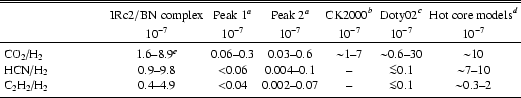 \begin{table}
\begin{displaymath}
\begin{array}{p{25mm}cccccc}
\hline
\hline
...
...$2 \\
\noalign{\smallskip }
\hline
\end{array} \end{displaymath} \end{table}
