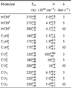 \begin{table}
\begin{displaymath}
\begin{array}{lrrc}
\hline
\hline
\noalign...
... \\
\noalign{\smallskip }
\hline
\end{array} \end{displaymath}
\end{table}