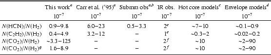 \begin{table}
\begin{displaymath}
\begin{array}{lcccccc}
\hline
\hline
\noal...
...}90 \\
\noalign{\smallskip }
\hline
\end{array} \end{displaymath}\end{table}