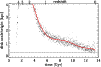 \begin{figure}
\par\includegraphics[width=8.8cm,clip]{MS2866f10.eps} \end{figure}