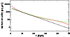 \begin{figure}
\par\includegraphics[width=8.8cm,clip]{MS2866f2.eps} \end{figure}