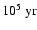 $10^5 {\rm ~yr}$