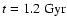 $t = 1.2 {\rm ~Gyr}$