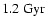 $1.2 {\rm ~Gyr}$